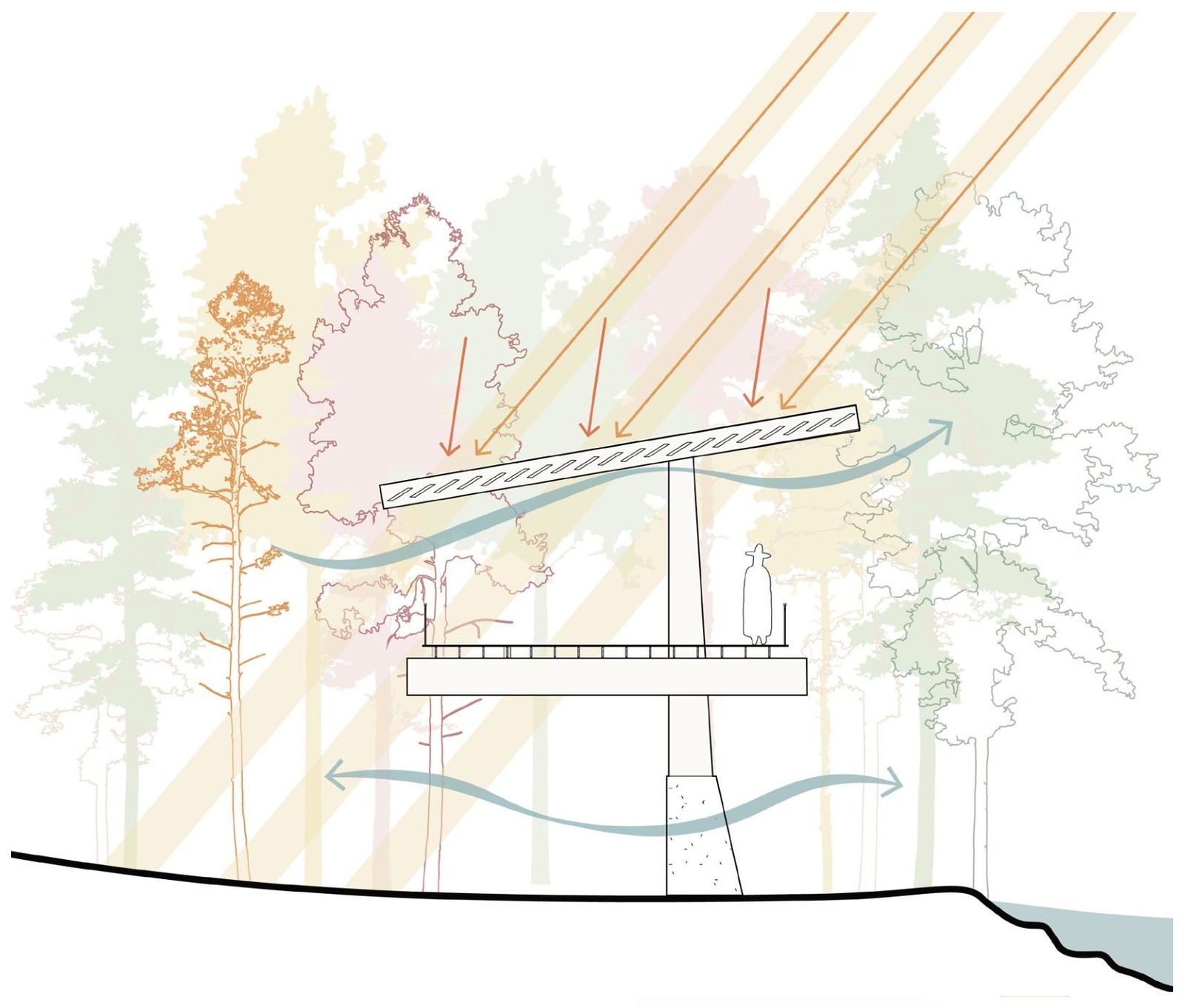 Daylight and Ventilation Diagram