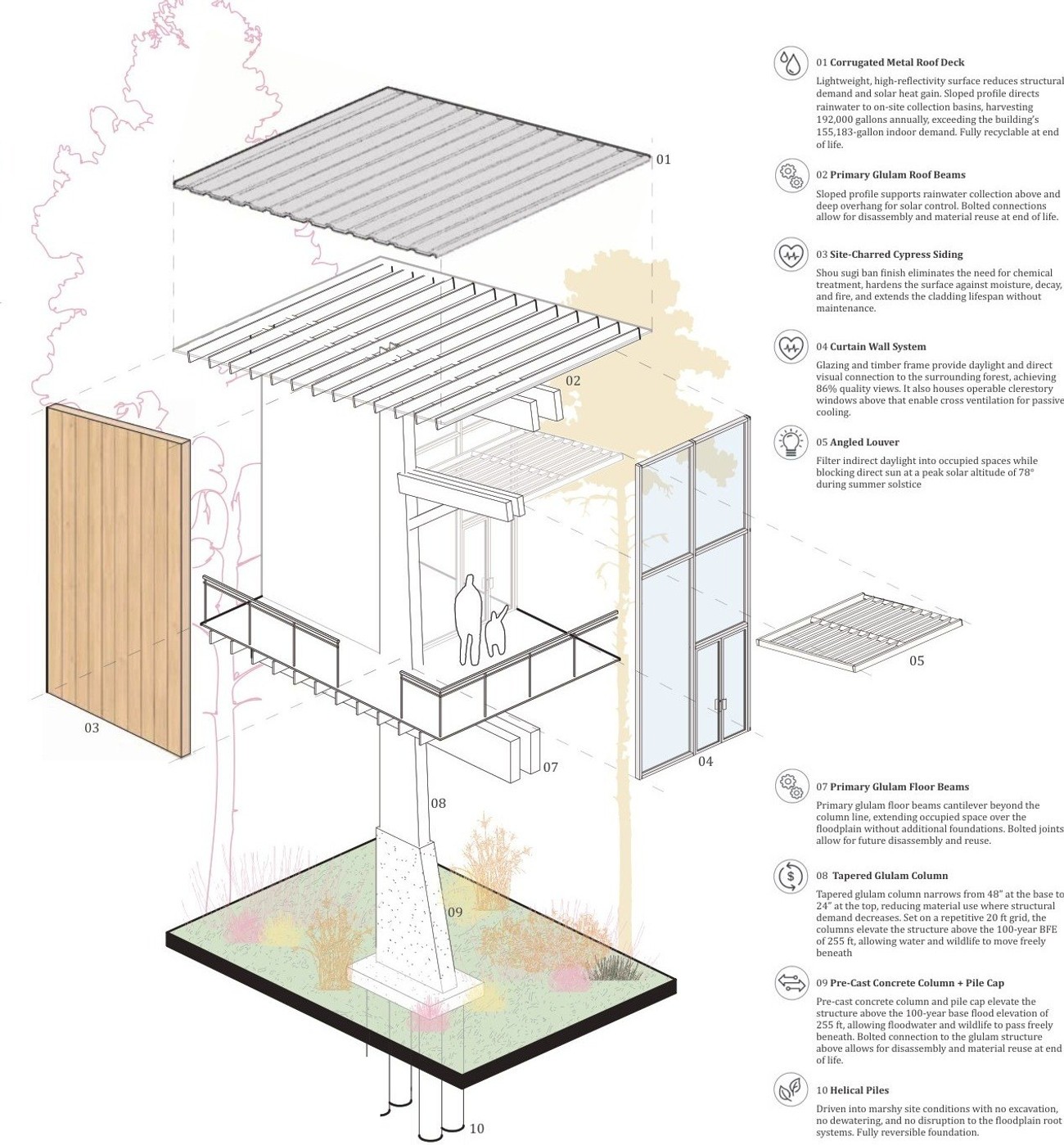 Exploded Axonometric