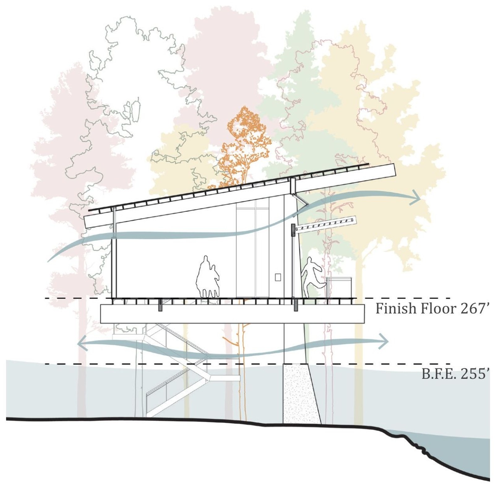 Flood Resilience diagram