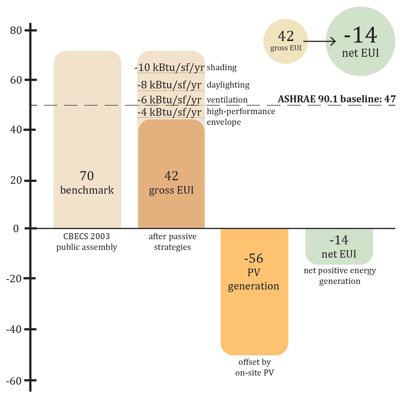 Energy use intensity chart