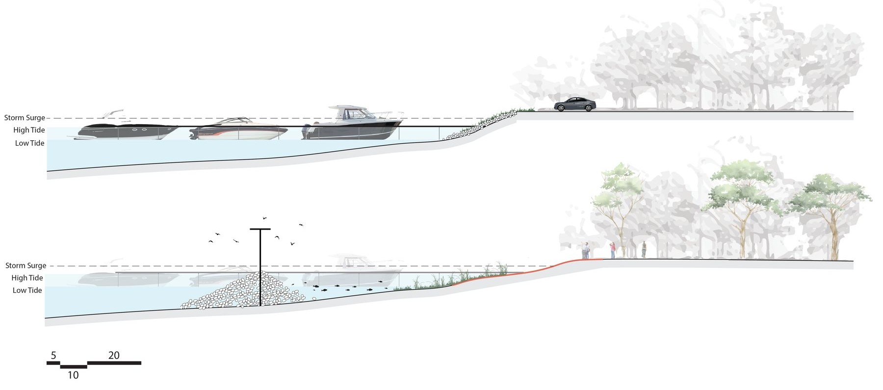 Waterfront section — marina to park, existing and proposed