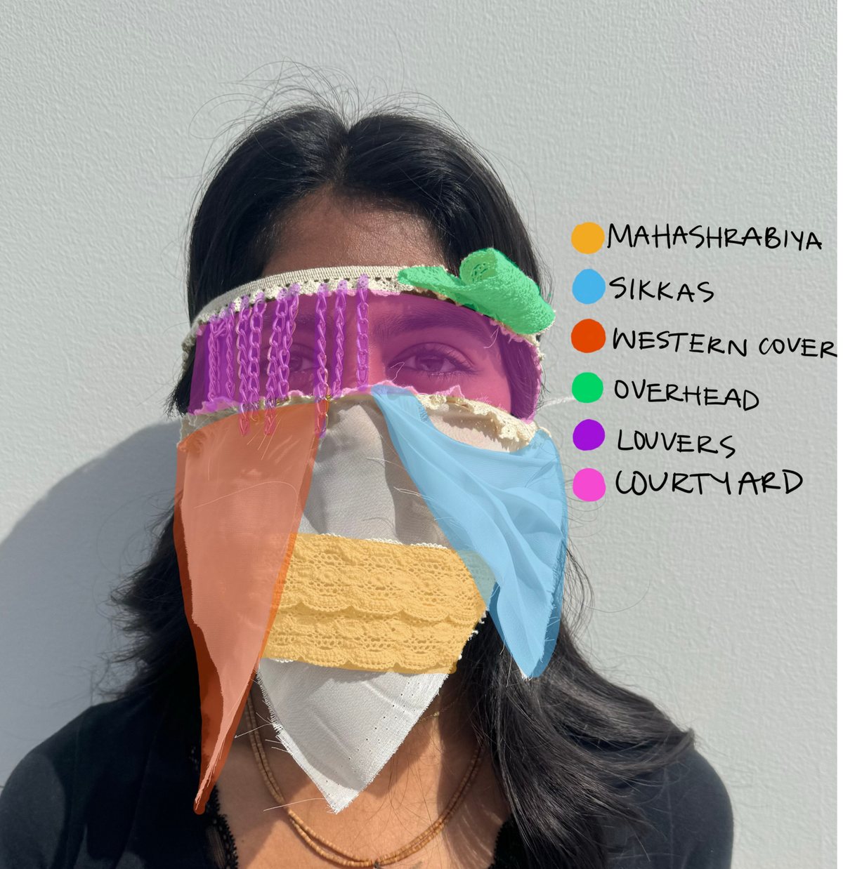 The mask worn, with each strategy keyed to the element it comes from